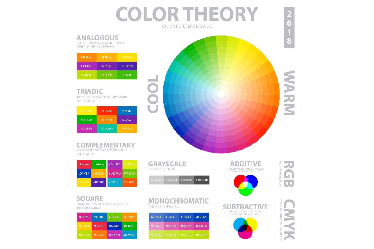 Color theory infographics layout with multicolored wheel and subtractive complementary triadic and square schemes